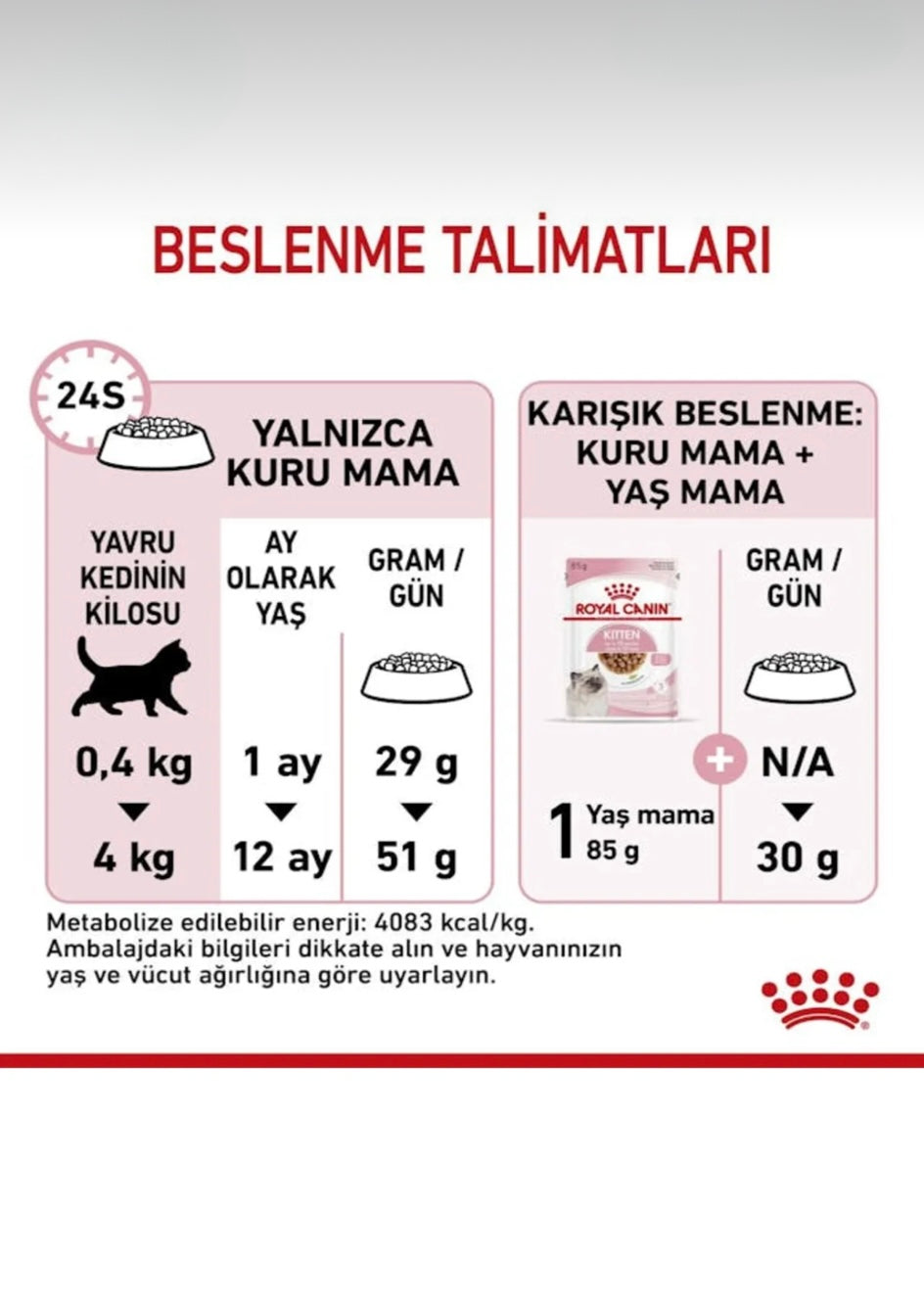 Royal Canin ® Kitten Yavru Kedi Mamasi 2 Kg